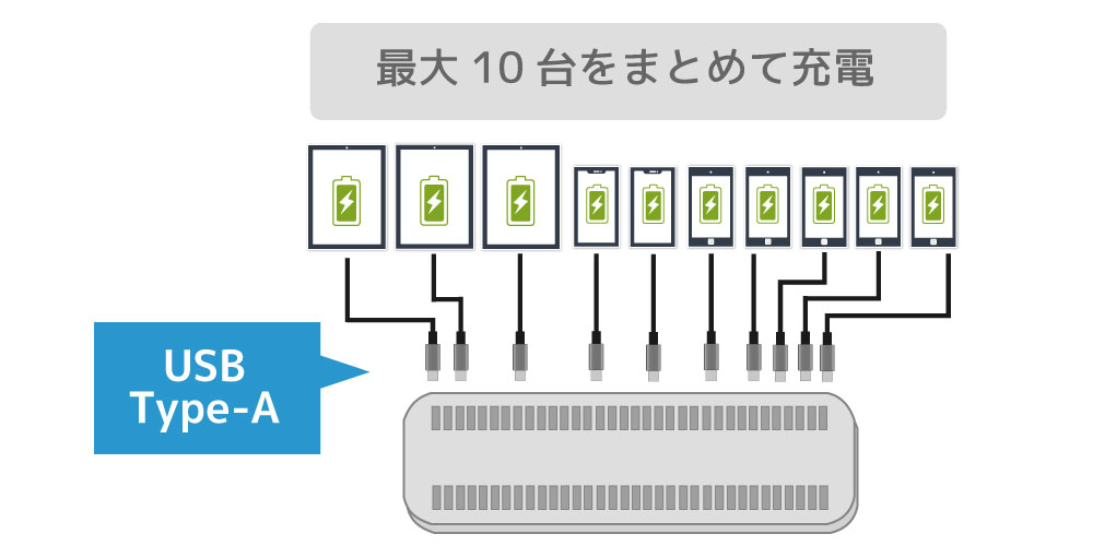 新品 急速 USB 充電 ステーション 10ポート RS-USBCS10A USB 充電ステーション10ポート RS-USBCS10｜ラトックシステム