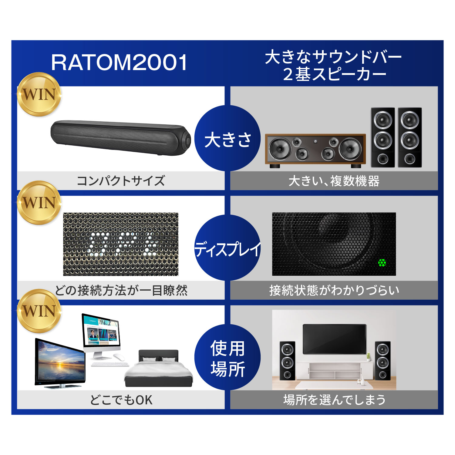 1,000円OFF スピーカー サウンドバー 壁掛け bluetooth テレビ 高音質 