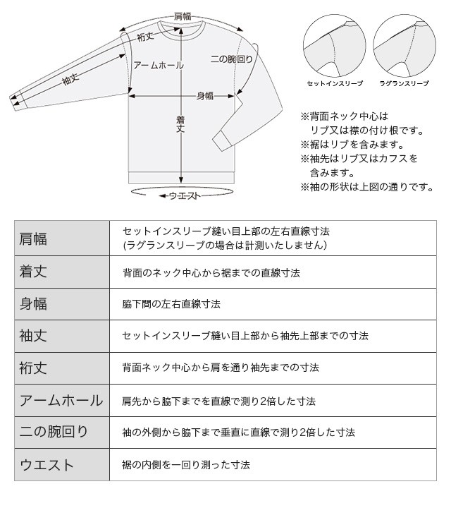 size_TOPS