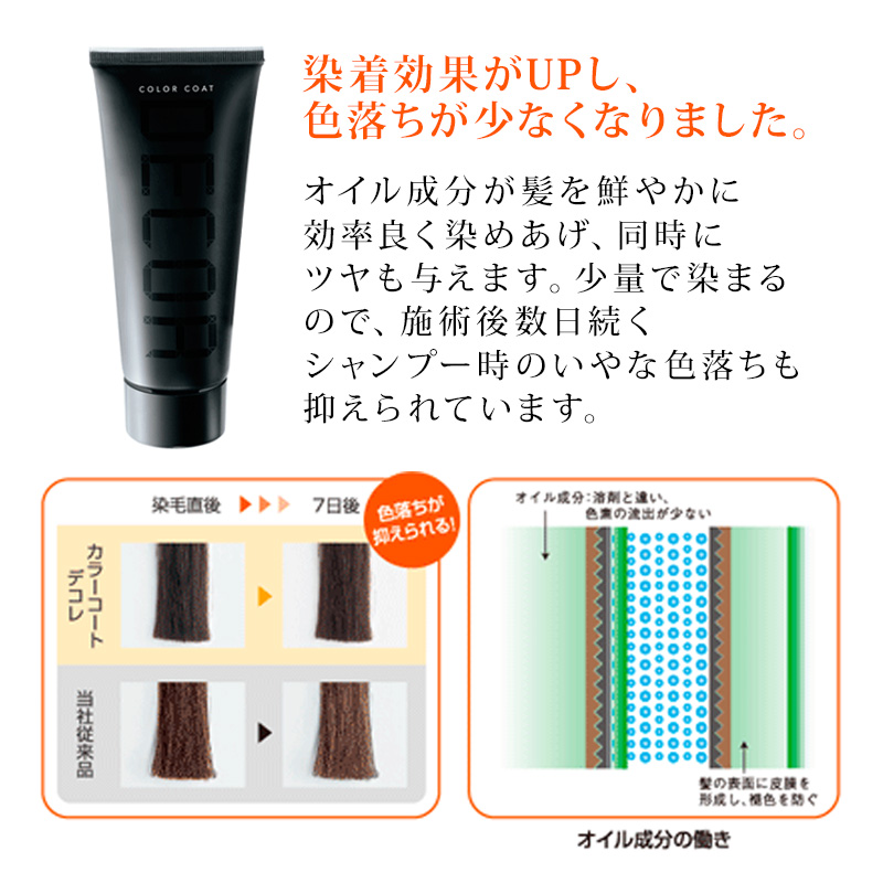 IRIYA COSMETICS（イリヤコスメティックス） イリヤ カラーコート