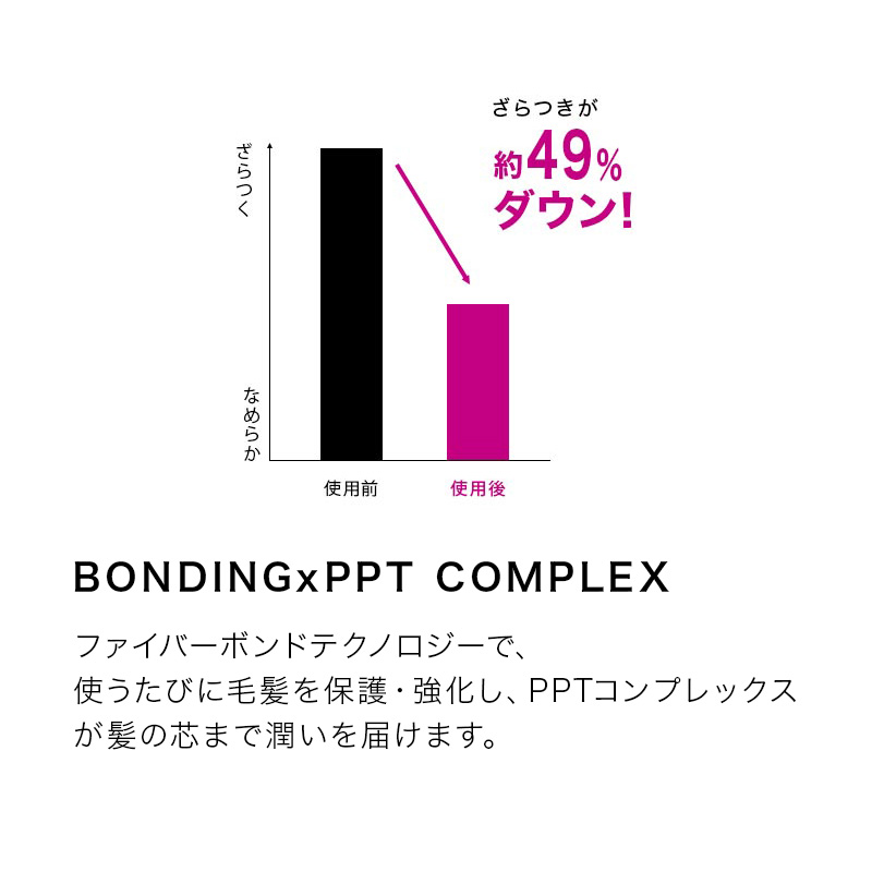 FIBERPLEX シュワルツコフ ファイバープレックス ボンド カラー ジェル