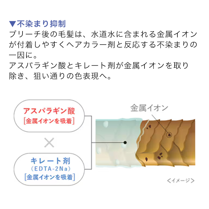 ケアプレス No.1 & No.2 セット + パワーブリーチ 500g