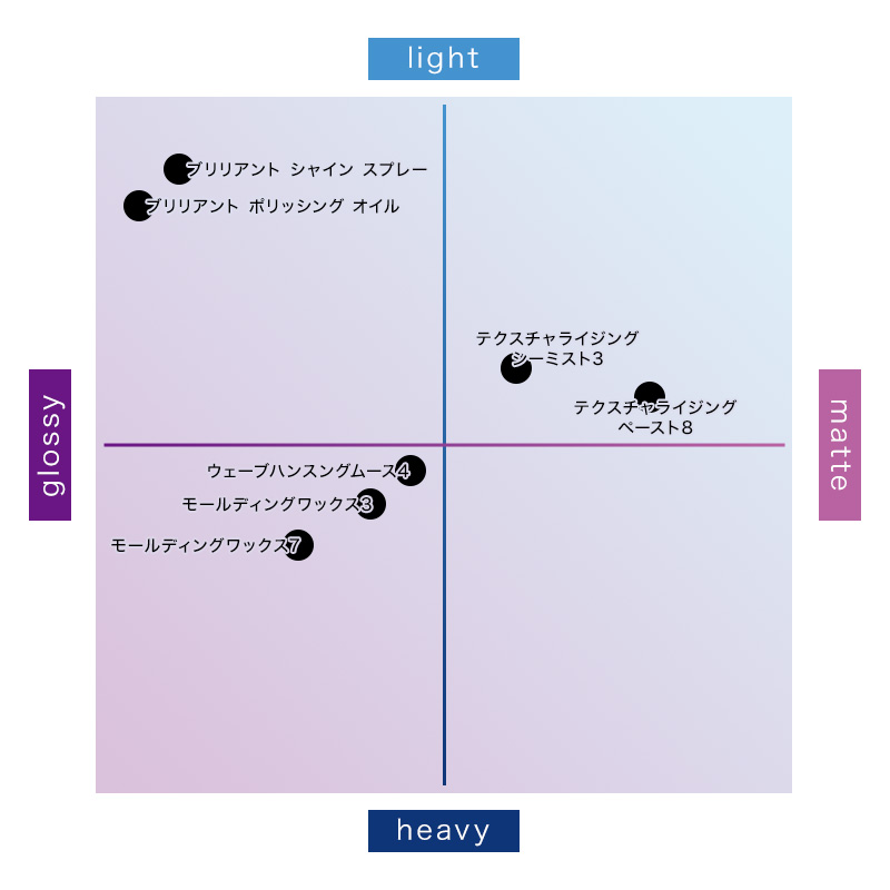 グローバル ミルボン マットテクスチャライジング ペースト 8 60g|グローバル ミルボン グローバルミルボン global milbon マットテクスチャライジング | MILBON | 03