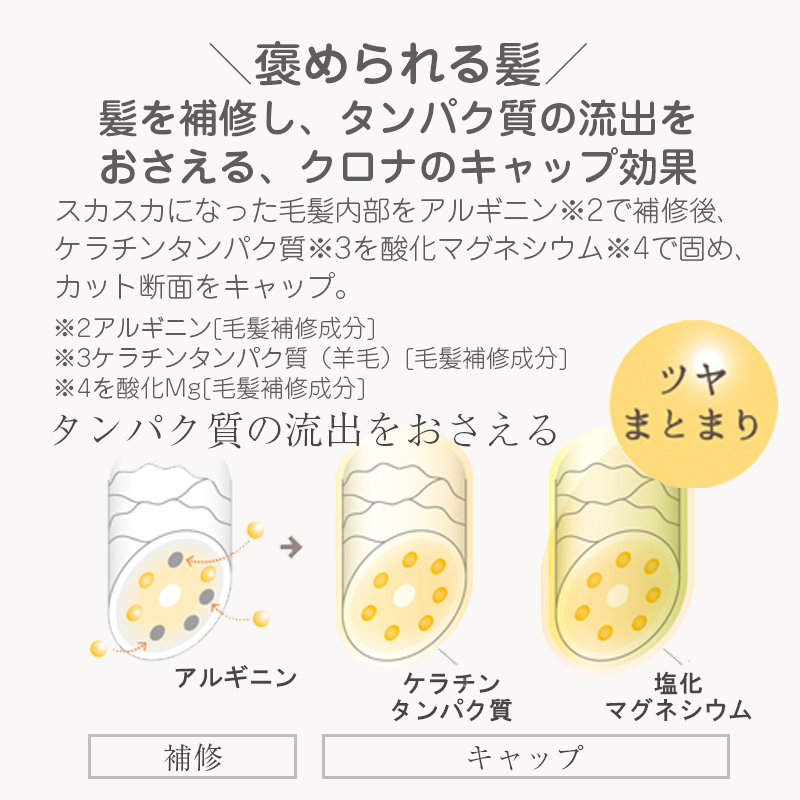 CRONNA ミルボン クロナ アフターカラー トリートメント 3 36g