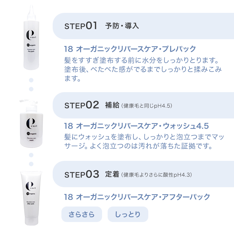 エネル 18 エイティーン オーガニック リバースケア アフターパック