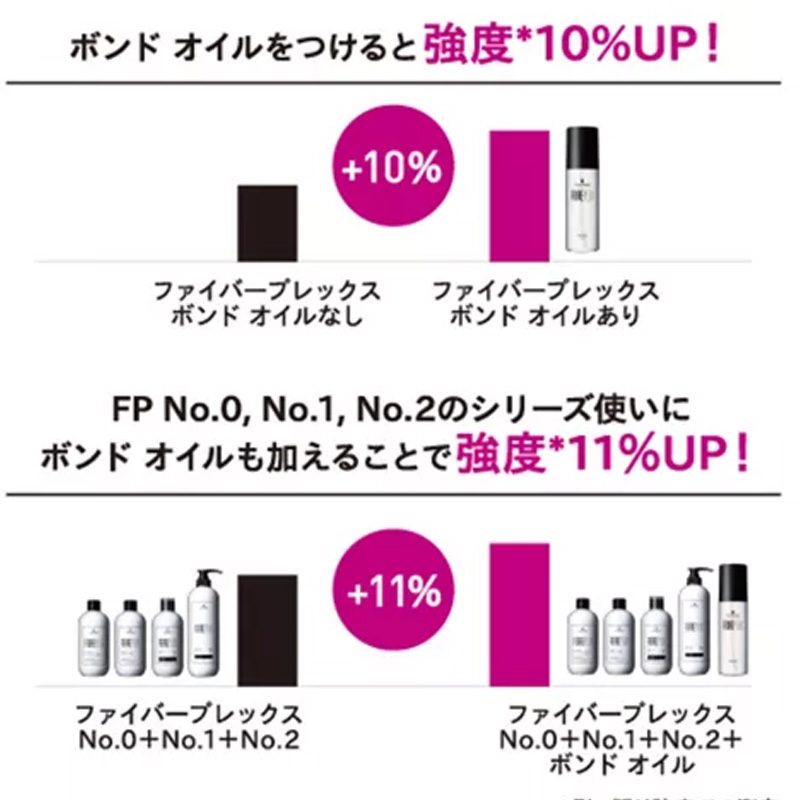 シュワルツコフ ファイバープレックス パウダーブリーチ 30g（6包入）|ブリーチ剤 脱色剤 ヘアブリーチ カラー剤 サロン専売 美容室 おすすめ  美容院専売