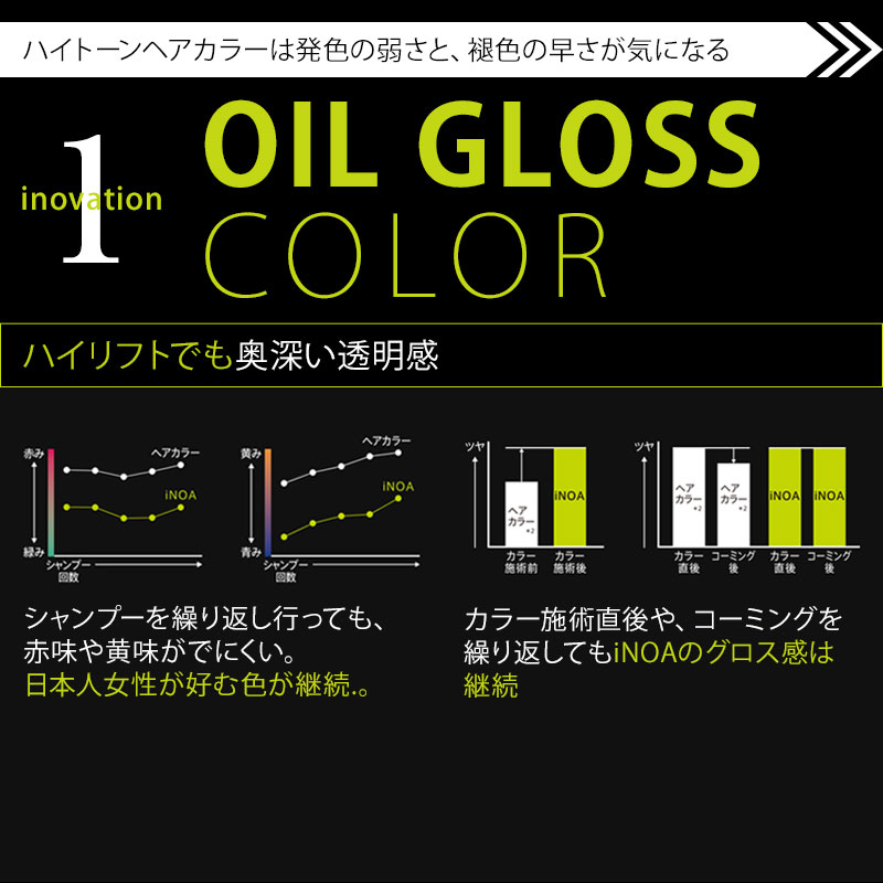 ロレアル プロフェッショナル イノア オイルカラー 1剤 111 チャコールアッシュ|10.111 8.111 5.111 ヘアカラー カラー剤 ファッション メール便対応4個まで | L'OREAL PROFESSIONNEL | 03