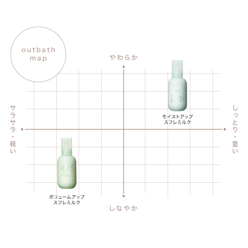 ADJUVANT（アジュバン） muts hair touch ミューツへアタッチ