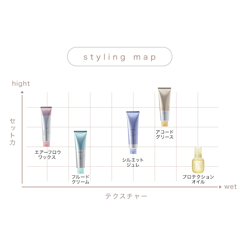 ADJUVANT（アジュバン） muts hair touch ミューツへアタッチ エアー