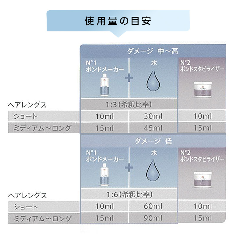 ウエラプレックス ウエラ プレックス No1 ボンド 500ml|N°1 ボンド