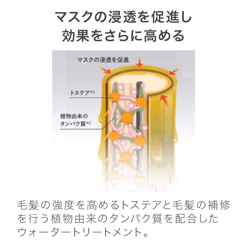プラチナウォーター　トリートメント　ピアセラボ　水トリートメント　3本セット♪ プラチナウォーター トリートメント ピアセラボ 水