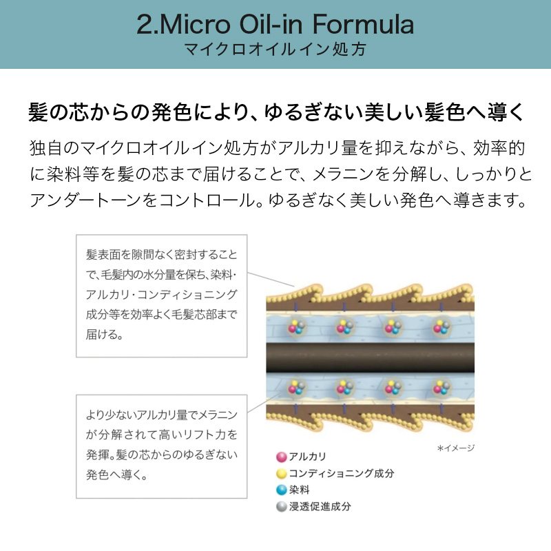 資生堂アルティストまとめ売り - メルカリ