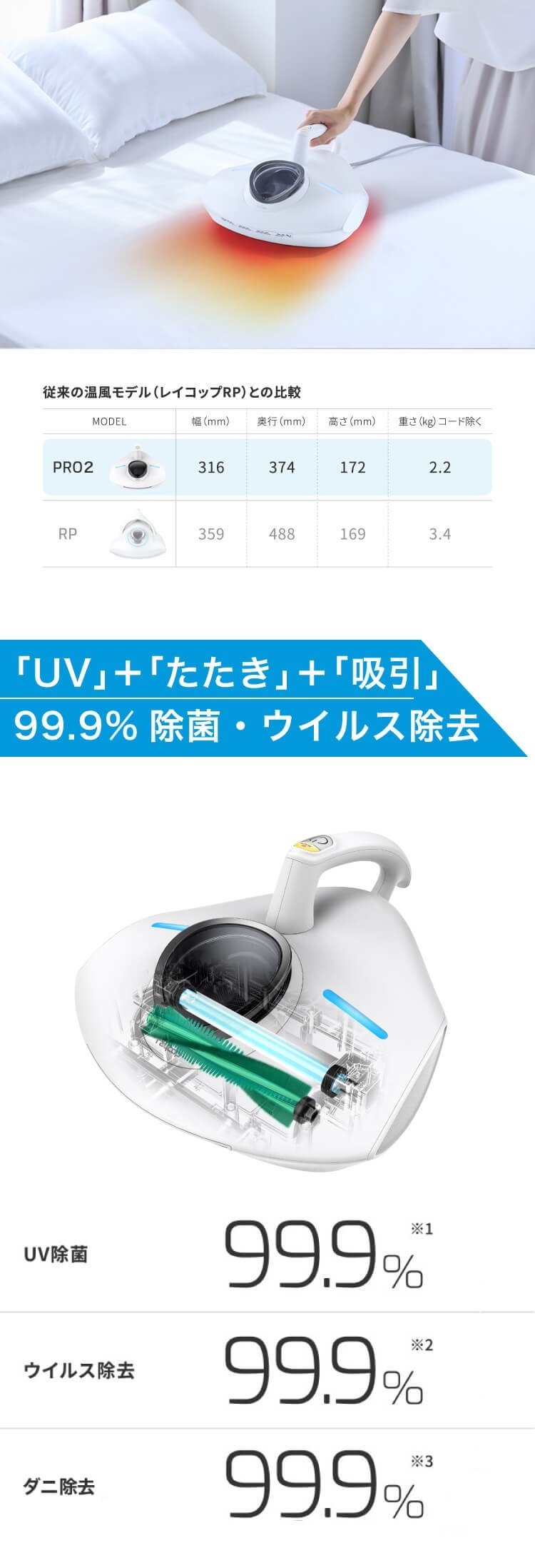布団クリーナー 温風・UV除菌 レイコップPRO2 プロ ホワイト RS3 