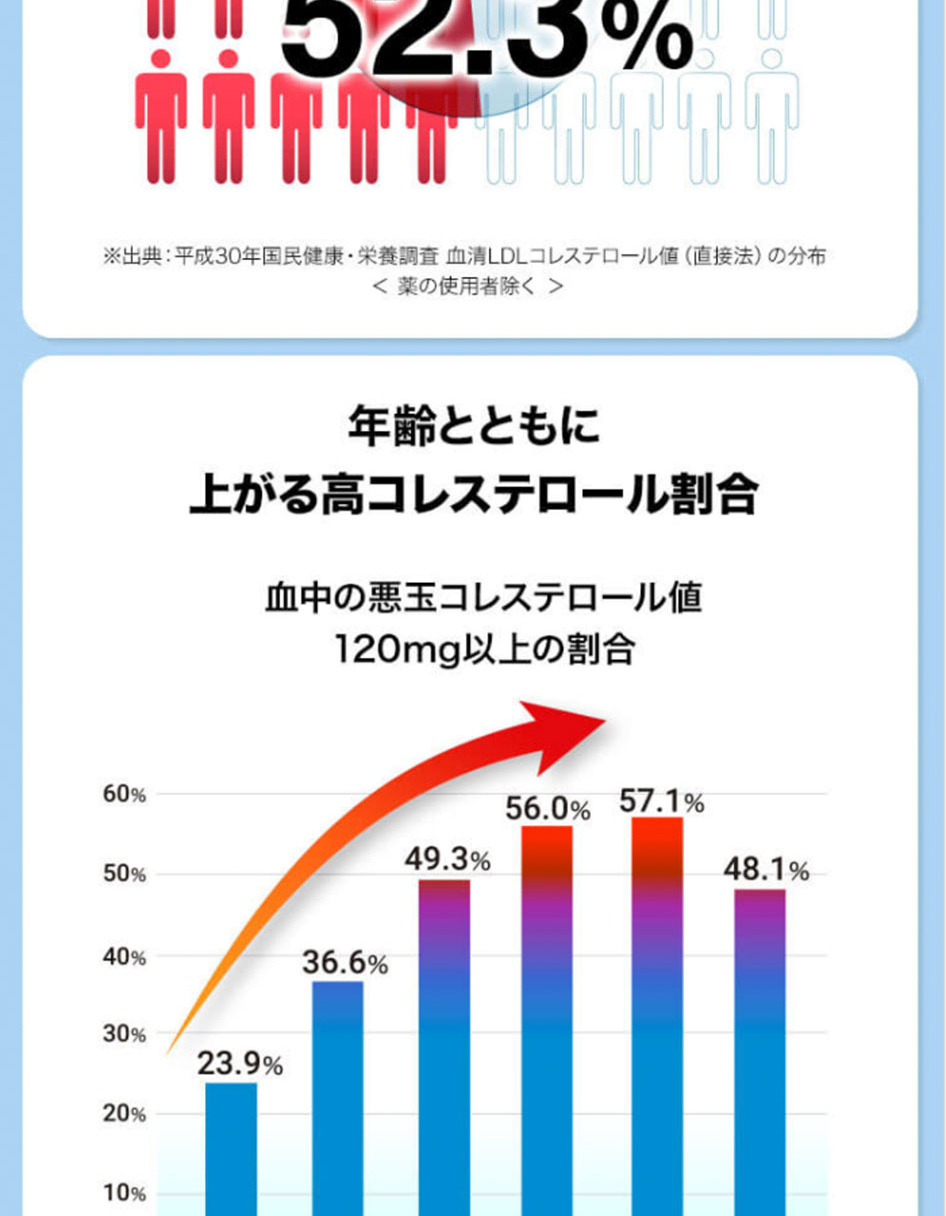 魅力的な レイデル ポリコサノール10 30粒 × 3箱セット 約3ヶ月分 Raydel コレステロール 下げる サプリメント 悪玉コレステロール  高コレステロール ldl hdl 比率を改善 サプリ 粒 タブレット キューバ産 ポリコサノール 機能性表示食品 