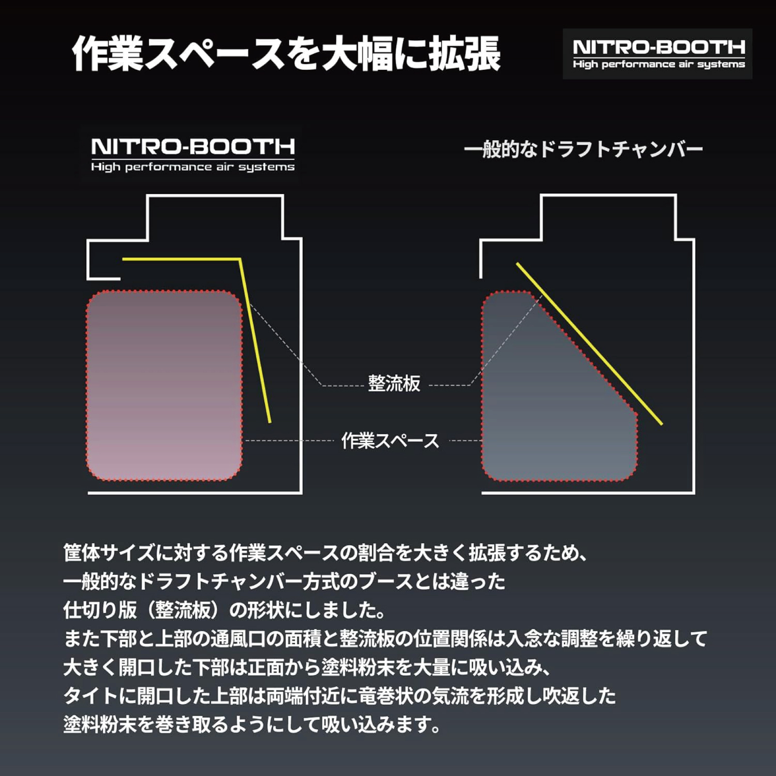 PROFIX 塗装ブース ニトロブース350 卓上塗装ブース エアブラシ