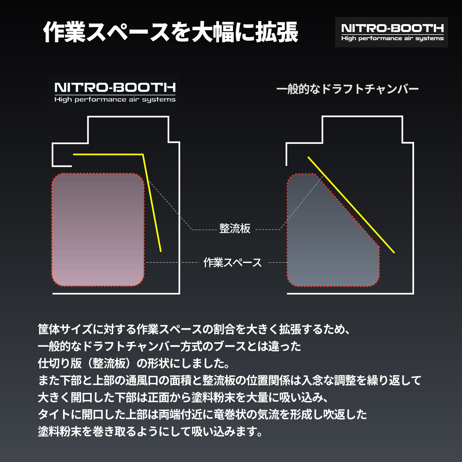 PROFIX 塗装ブース ニトロ ブース