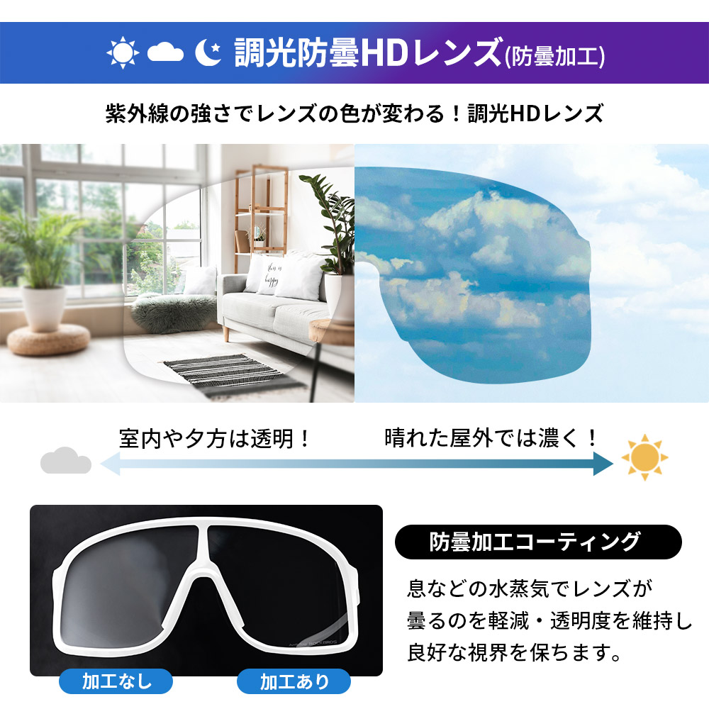 HDレンズ