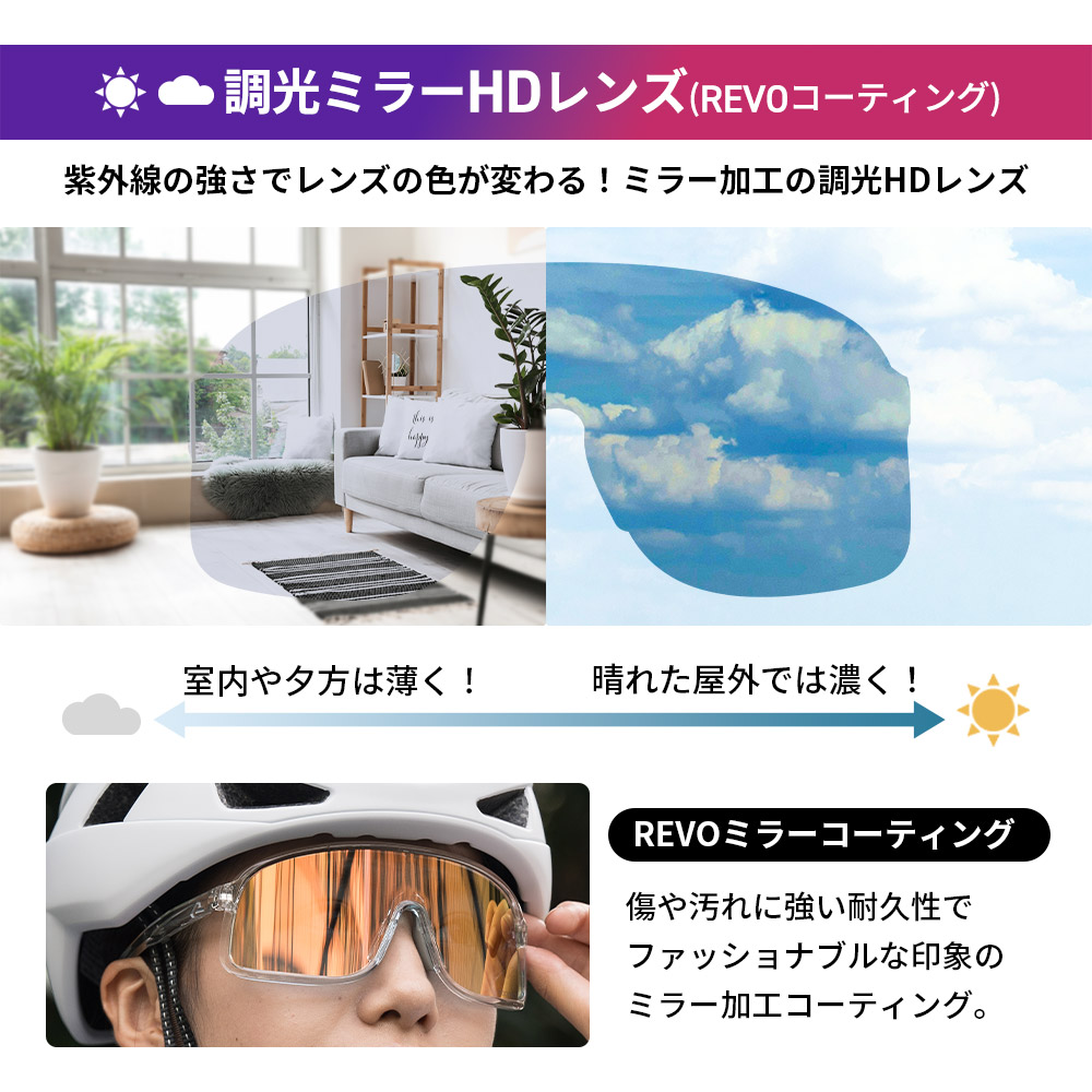 HDレンズ