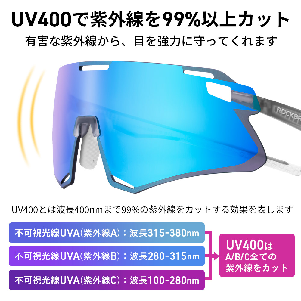 HDレンズ