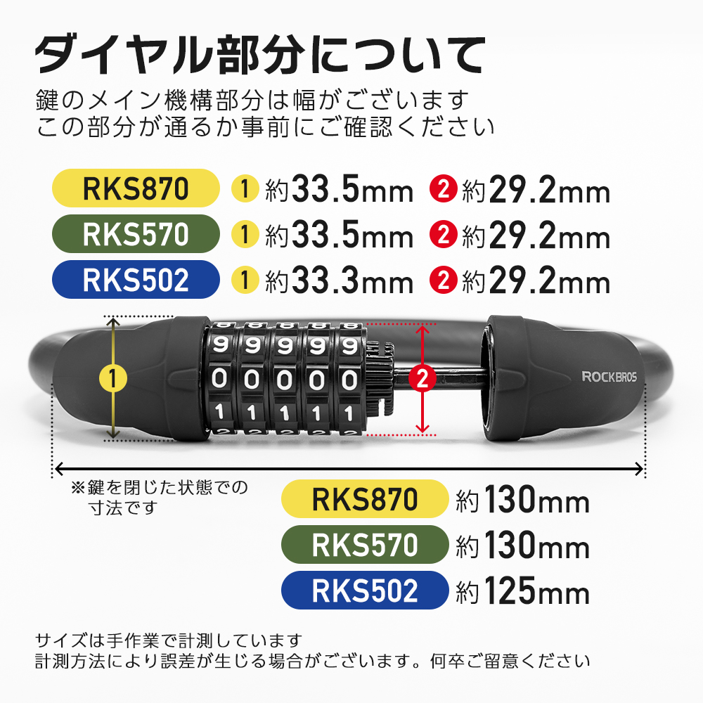 RKS2025