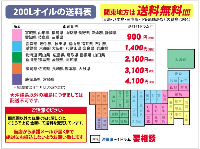 ジットカー】 HPマルチギヤー ギヤ油 80W-90 GL-5 200L ドラム/代引き不可 カーショップRCA PayPayモール店 - 通販 -  PayPayモール しておりま - shineray.com.br