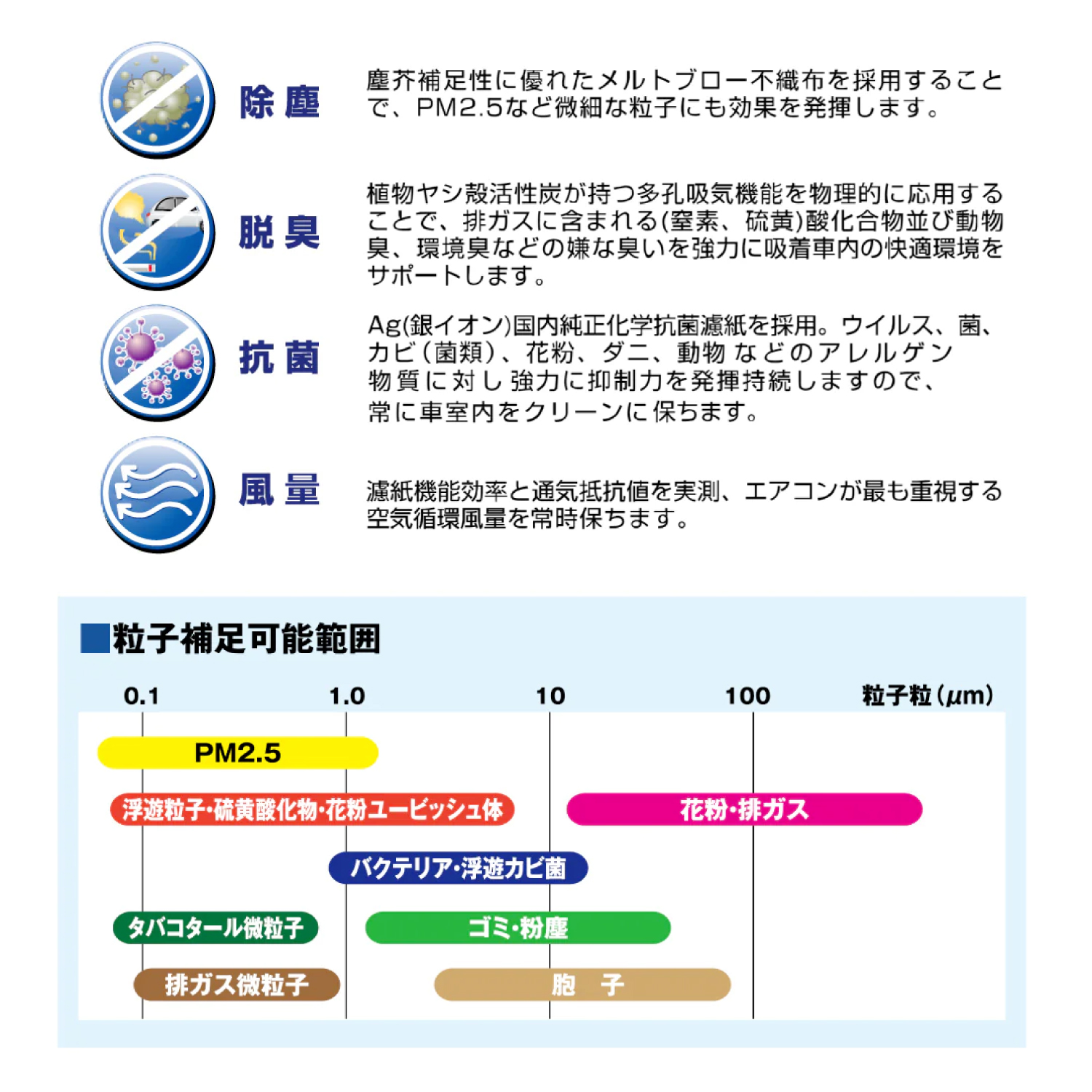 (10枚セット) MT-2D Agクリーンカーエアコンフィルター ミツビシ・ニッサン車用 ekシリーズ・ミラージュ・デイズ等  キャビンフィルター FESCO｜rca｜06