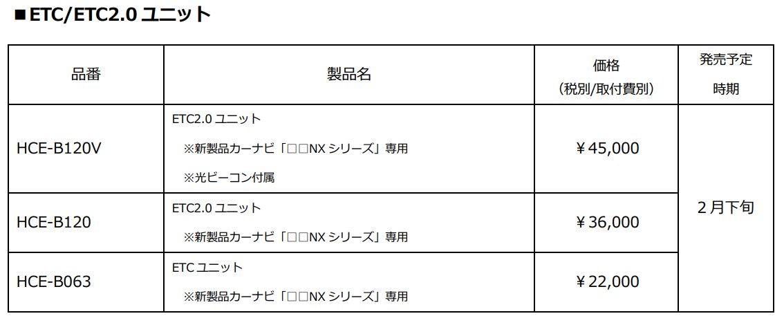 ALPINEアルパインHCE-B120V光ビーコンアンテナ付属ナビ連動ETC2.0車載