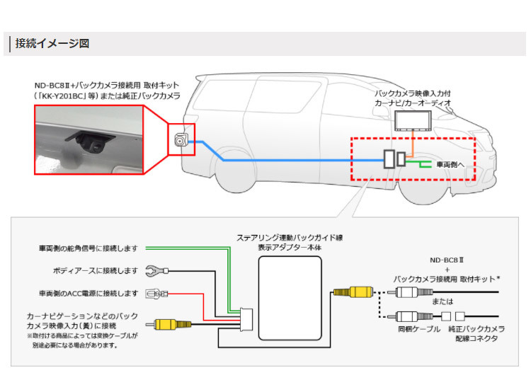 取寄商品】carrozzeriaカロッツェリアKK-D101GAダイハツ/トヨタ車(純正