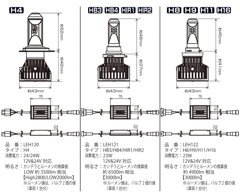 取寄商品】PIAAピアLEH121ヘッドライト＆フォグ用LEDバルブHB3/HB4