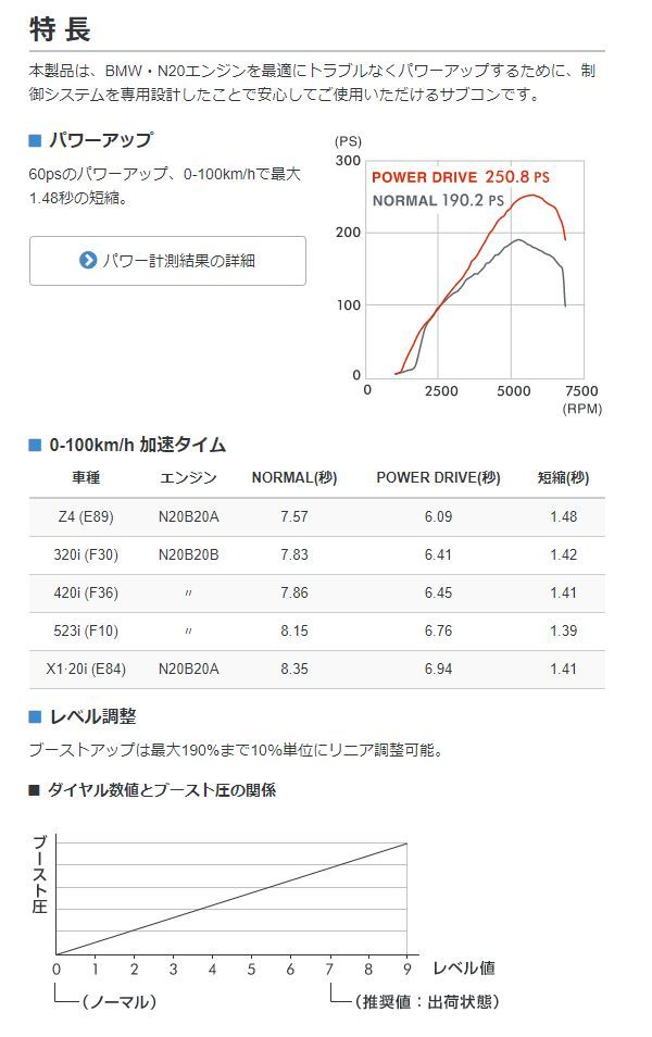 PIVOTピボット[PDX-B1]BMWエンジン型式N20B20B N20B20Aターボ用