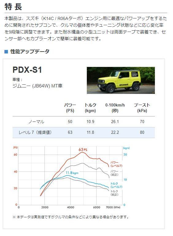 市場 PIVOT EVO ハーネスセット ピボット 本体 スロットルコントローラー 3-drive