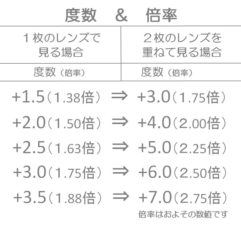 老眼鏡ルーペ レディース ハンドルーペ おしゃれ ペンダント