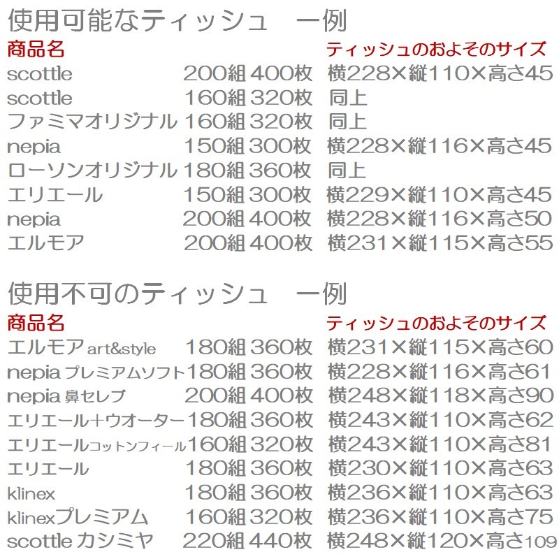 使用可・不可一例