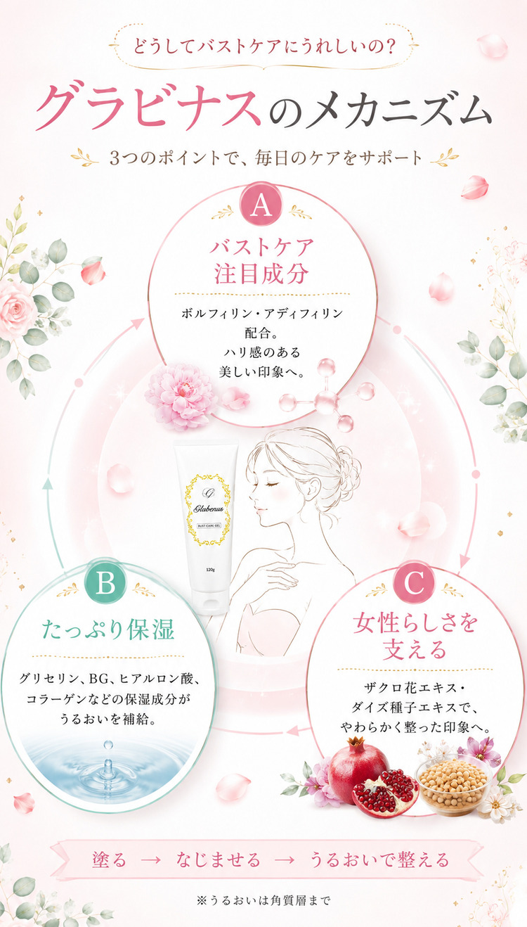 69%OFF バストケアクリーム Glabenus グラビナス バスト デコルテ保湿
