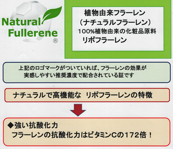 リポフラーレン
