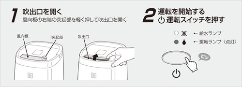 新品 コロナ リフレプロ CNR-P400ナノリフレの上位機種 世界初