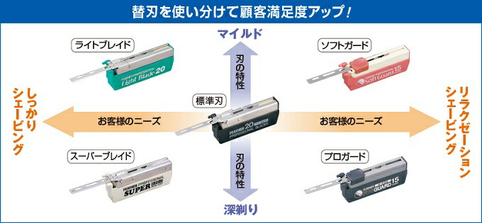 フェザープロフェッショナルスーパーブレイドPS-20 20枚入り厚刃