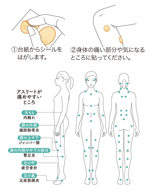 リ・ソビーム シールタイプ 30枚スポーツケア マラソン ゴルフ サッカー マッサージ ツボ 健康シール 肩 腰 膝 関節 筋肉 痛み _087  :No087:Re-So Yahoo!店 - 通販 - Yahoo!ショッピング