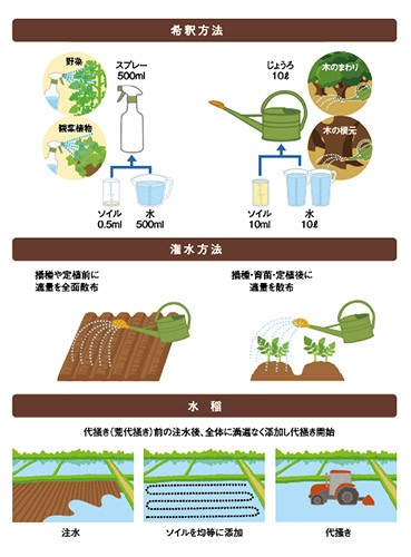 ＲＥウォーター ソイル(1000ml) 土壌活性剤 土づくり 家庭菜園 肥料 堆肥 _023