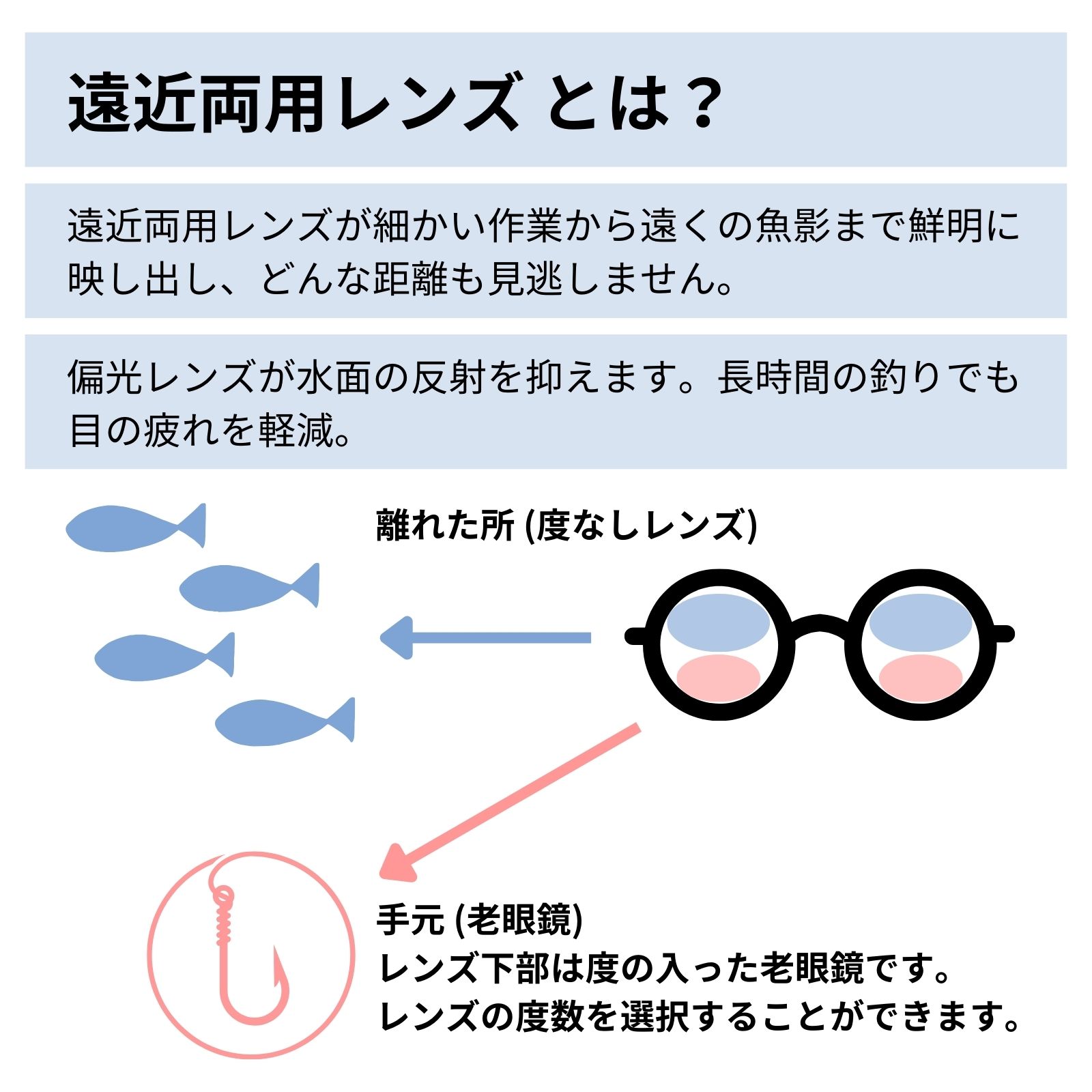 老眼鏡付き偏光サングラス 遠近両用 & 偏光サングラス 釣り 釣り