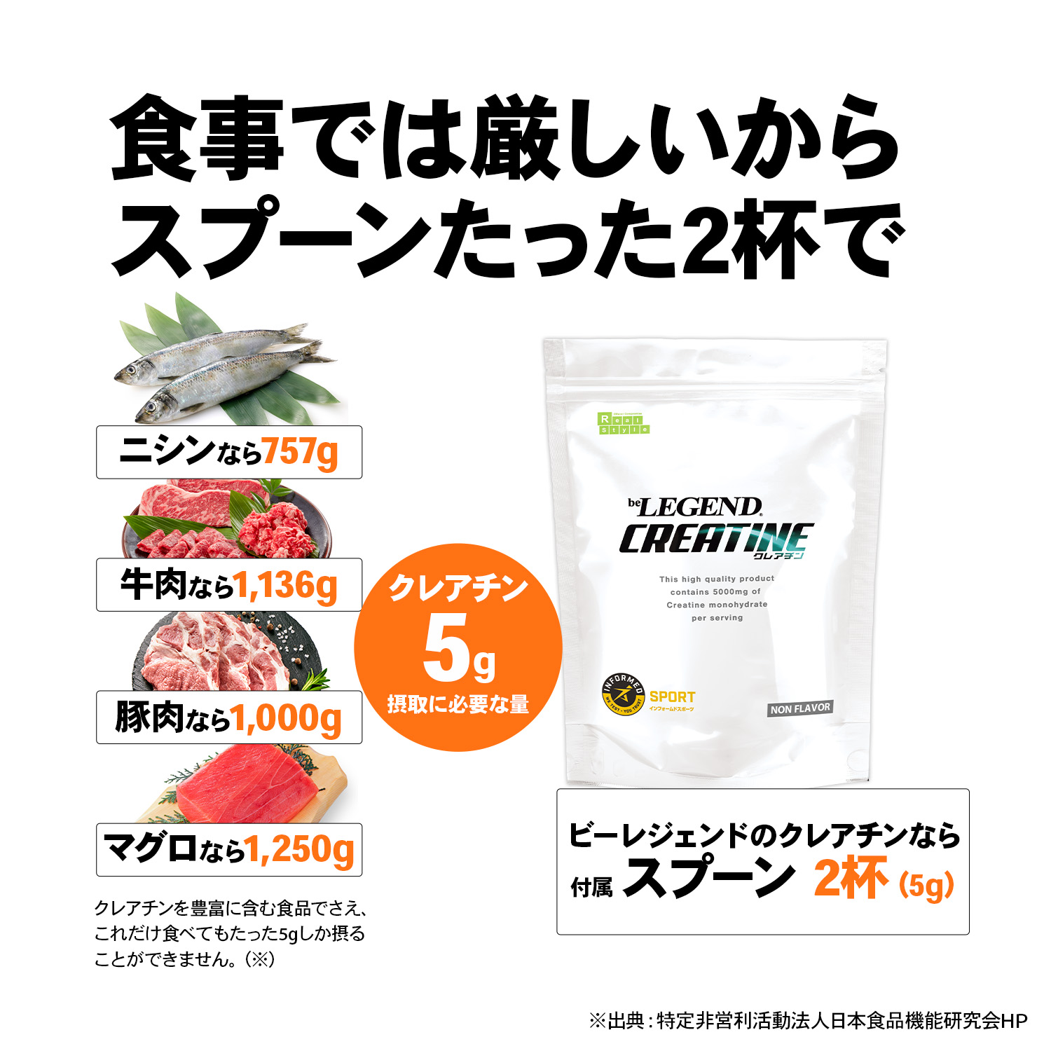 LINE新規登録で最大1000円オフ サプリメント クレアチン 1kg インフォームドスポーツ取得 関連画像5