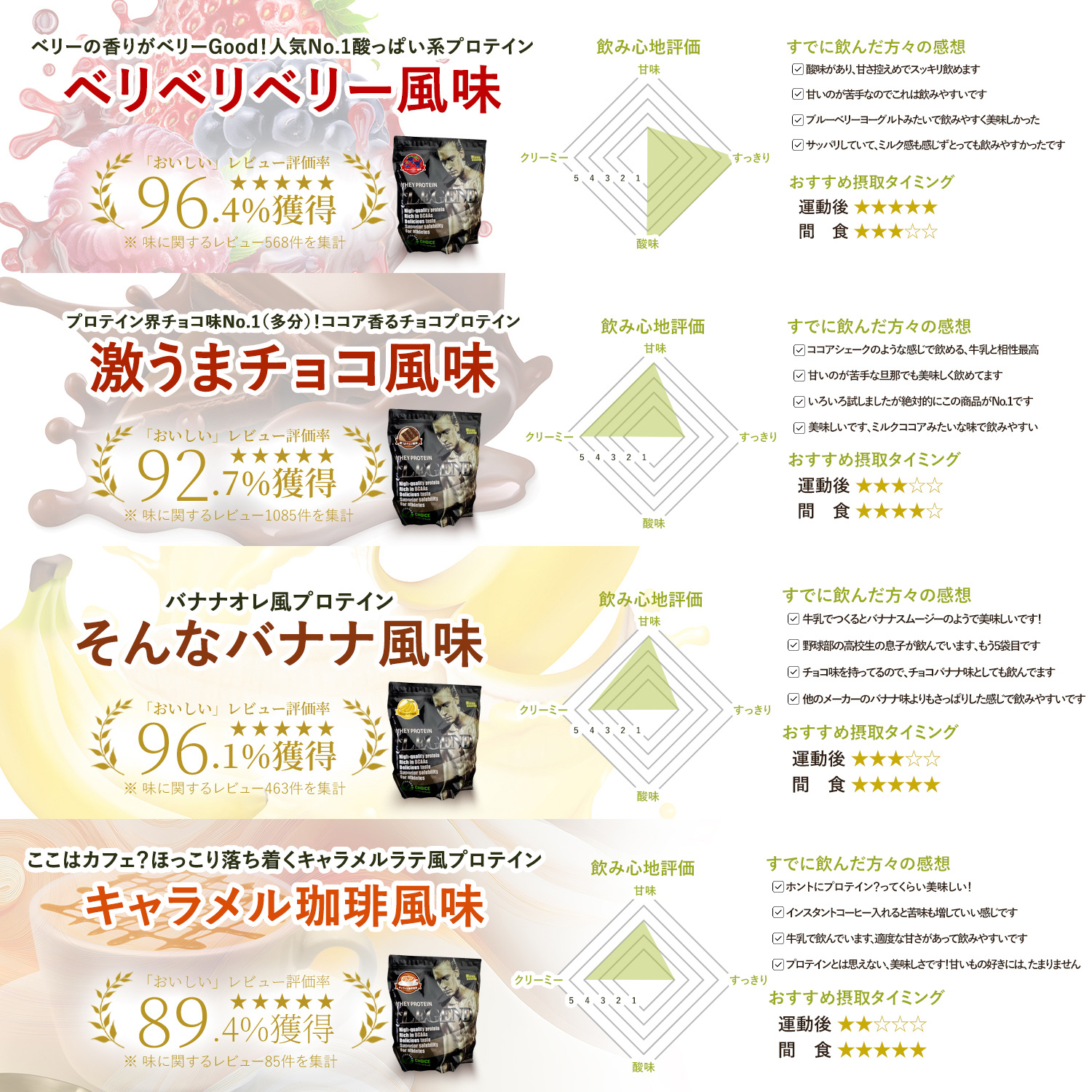 ビーレジェンド LINE新規登録で最大1000円オフ ホエイプロテイン