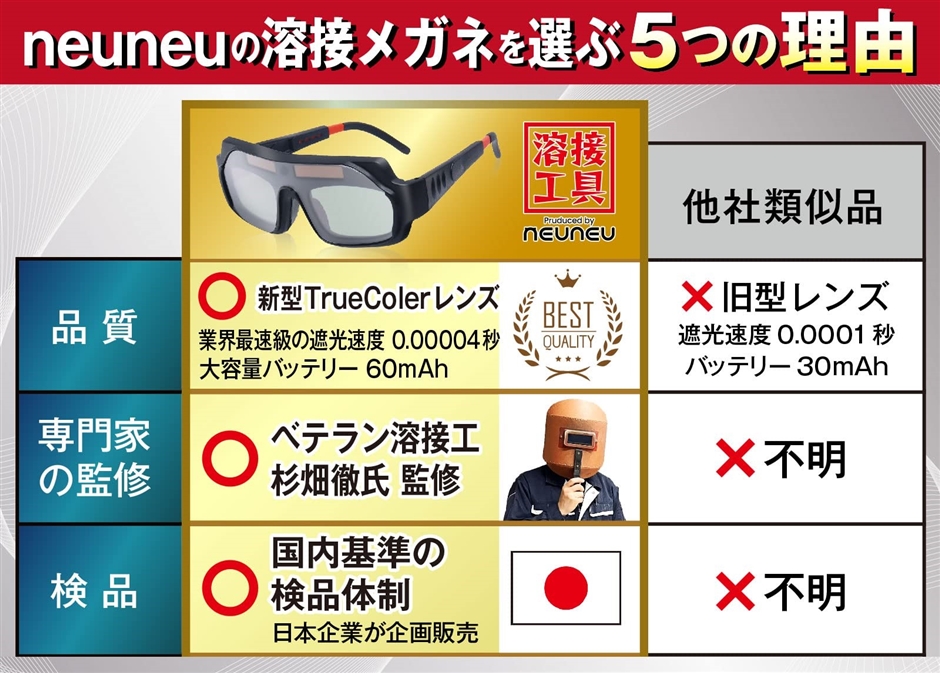 自動遮光 溶接ゴーグル 溶接眼鏡 溶接面 超軽量 : REAPRI - 通販