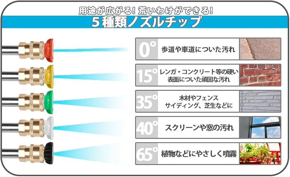 ケルヒャー　純正品　高圧洗浄機用ガンとノズルとホース4点セット　新品未使用品 互換品】ケルヒャー 互換 高圧洗浄機 用 ショートガン トリガーガン