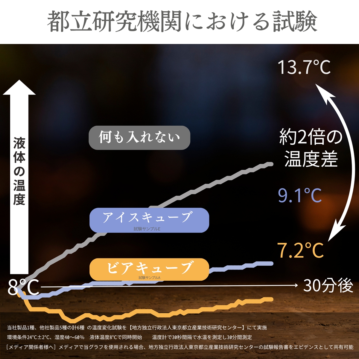 【Yahoo!ランキング1位入賞】Spesia ビアキューブ 12個入 溶けない氷 (シルバー, 28mm (誤飲対策のサイズ大)) 関連画像4