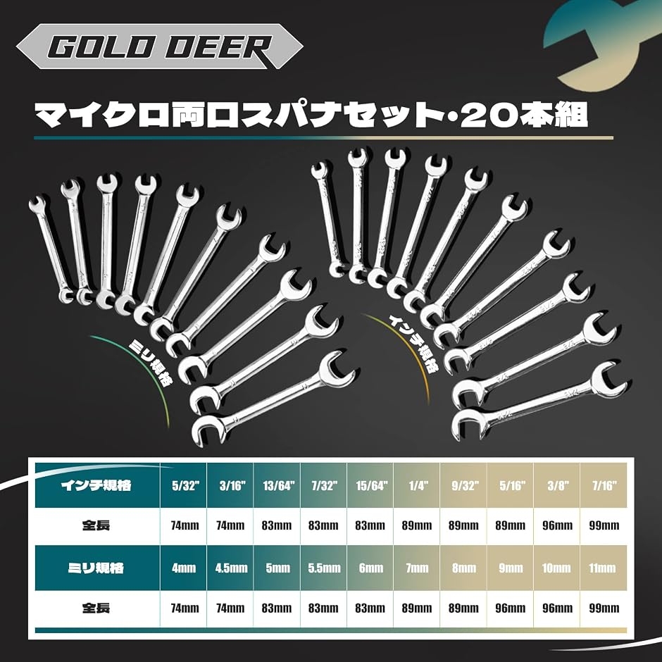 両口スパナセット 薄型スパナセット 20本組 ミリ 4-11mm インチ 5/32-7