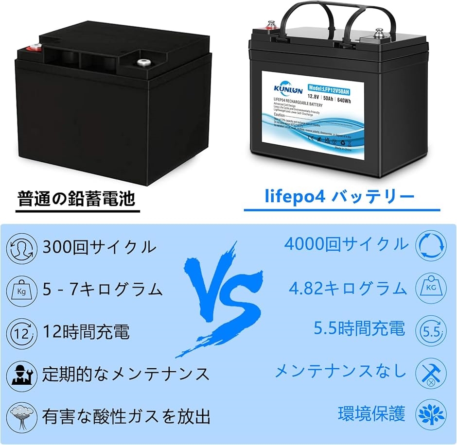 リン酸鉄リチウムイオンバッテリー 50Ah 12V エレクトリックモーター用