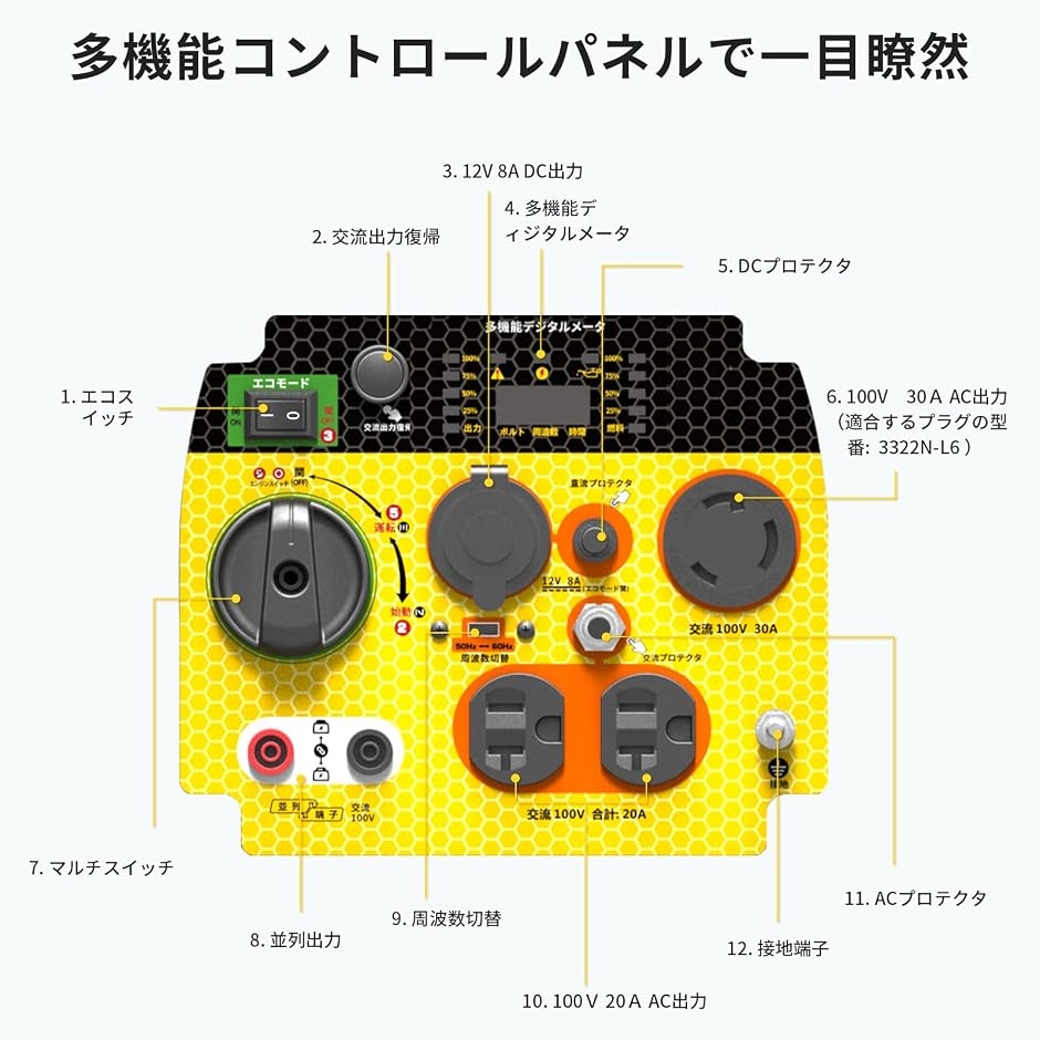 インバーター発電機 定格出力3.0kVA 50Hz/60Hz切替 過負荷保護 PSE認証 