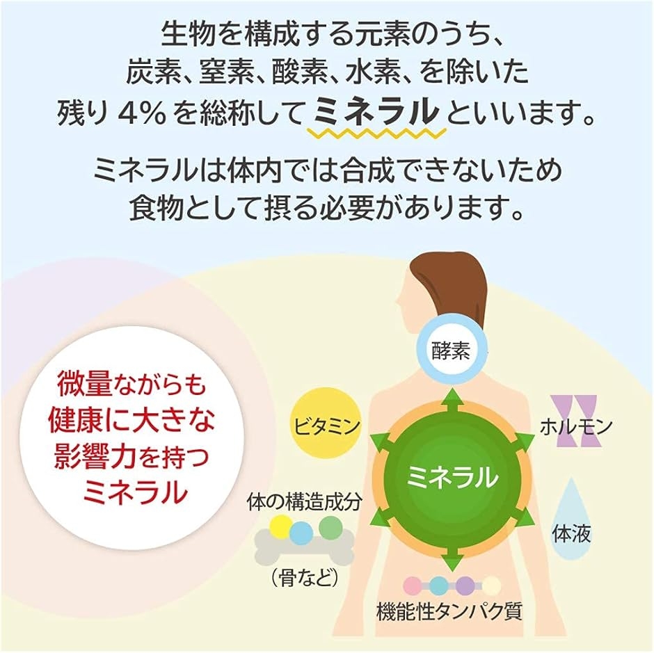 EONiCA 植物ミネラル水 1000mL 植物性ミネラル 希釈用 70種類以上 高