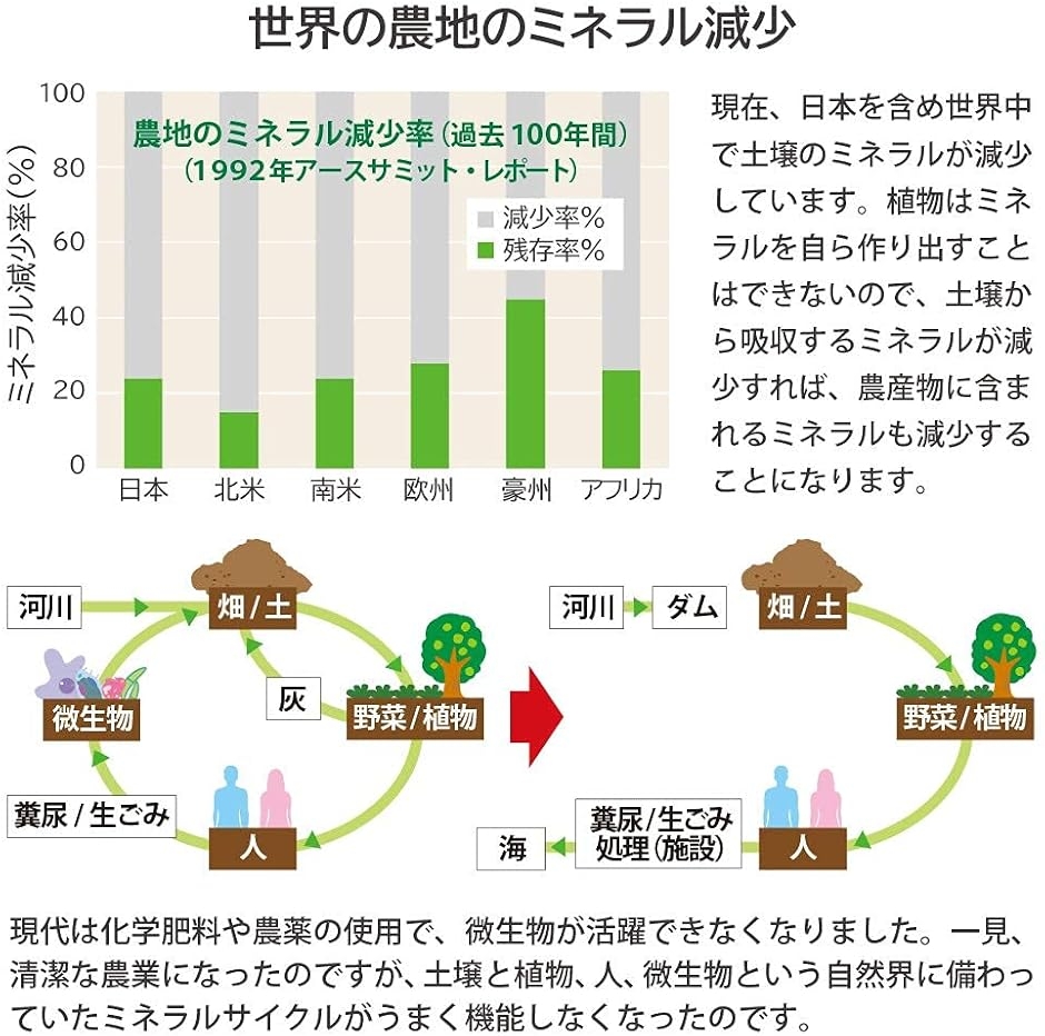 EONiCA 植物ミネラル水 1000mL 植物性ミネラル 希釈用 70種類以上 高